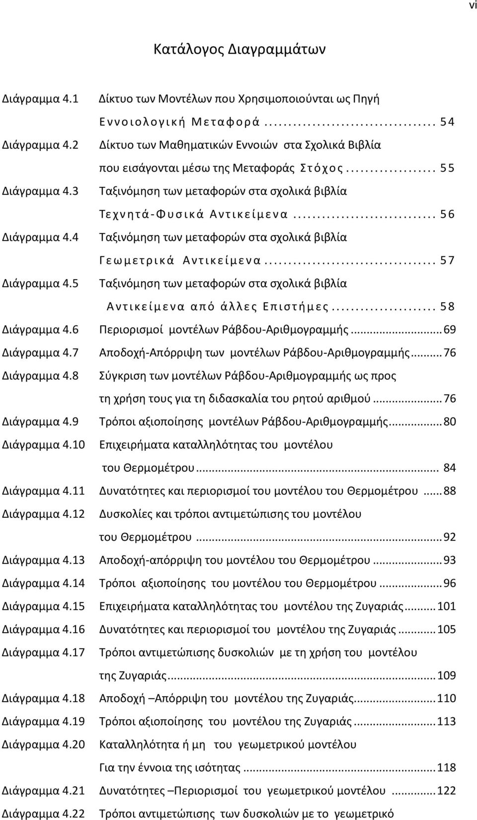 .. 56 Διάγραμμα 4.4 Ταξινόμηση των μεταφορών στα σχολικά βιβλία Γεωμετρικά Αντικείμενα... 57 Διάγραμμα 4.5 Ταξινόμηση των μεταφορών στα σχολικά βιβλία Αντικείμενα από άλλες Επιστήμες... 58 Διάγραμμα 4.