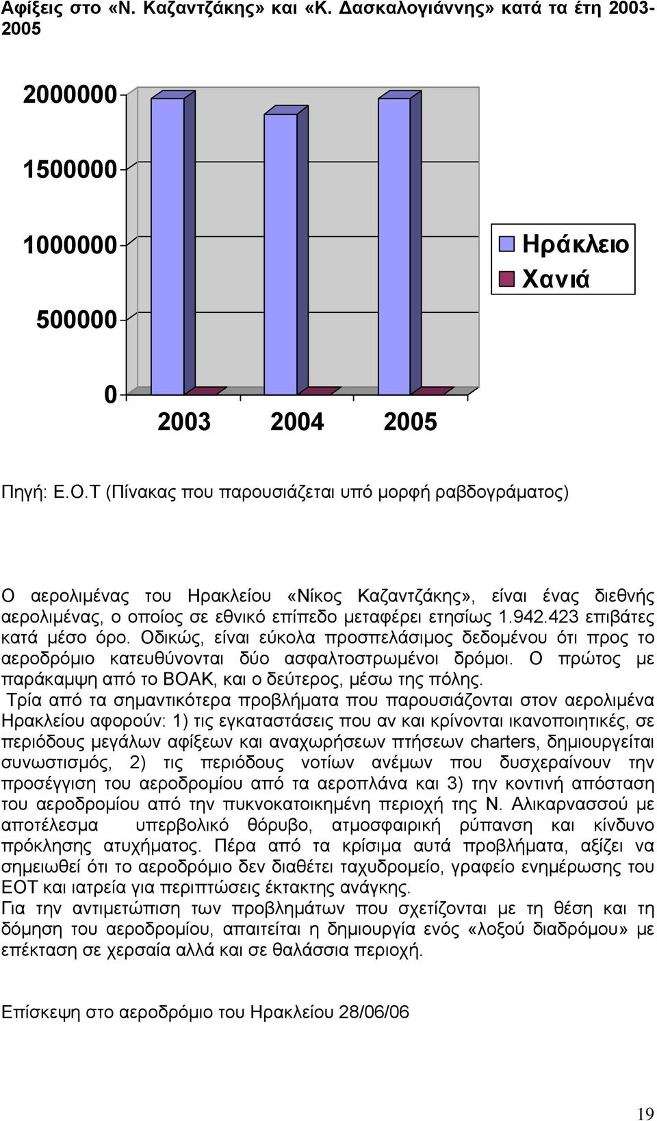 423 επιβάτες κατά μέσο όρο. Οδικώς, είναι εύκολα προσπελάσιμος δεδομένου ότι προς το αεροδρόμιο κατευθύνονται δύο ασφαλτοστρωμένοι δρόμοι.