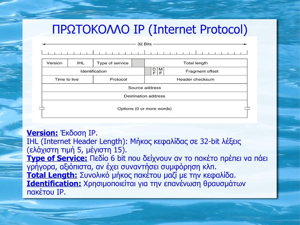 Type of Service: Πεδίο 6 bit που δείχνουν αν το πακέτο πρέπει να πάει γρήγορα, αξιόπιστα, αν έχει