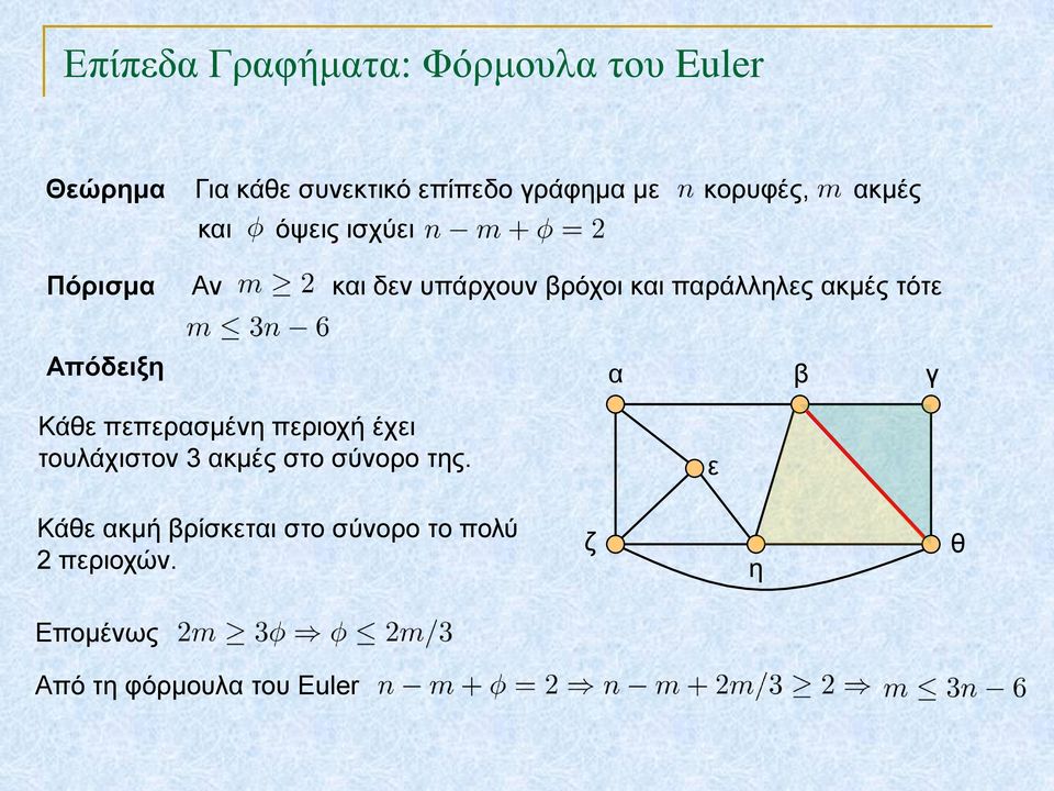 τότε Απόδειξη α β γ Κάθε πεπερασμένη περιοχή έχει τουλάχιστον 3 ακμές στο σύνορο της.