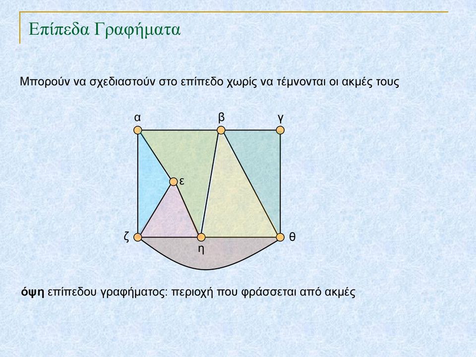 τέμνονται οι ακμές τους α β γ ε ζ η θ