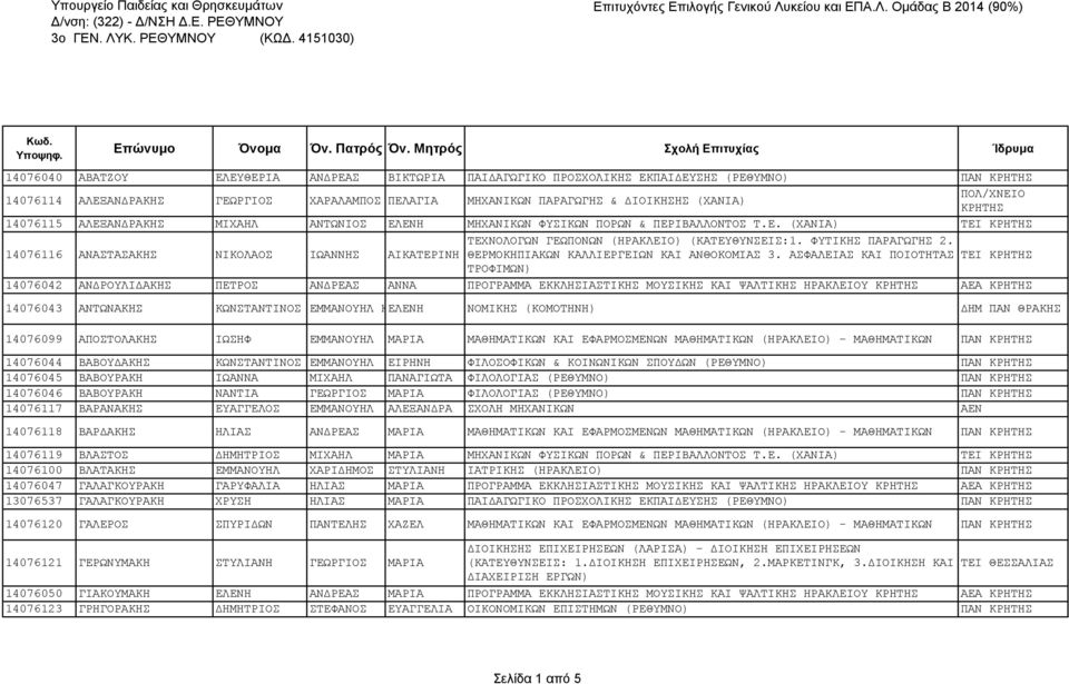 ΔΙΟΙΚΗΣΗΣ (ΧΑΝΙΑ) 14076115 ΑΛΕΞΑΝΔΡΑΚΗΣ ΜΙΧΑΗΛ ΑΝΤΩΝΙΟΣ ΕΛΕΝΗ ΜΗΧΑΝΙΚΩΝ ΦΥΣΙΚΩΝ ΠΟΡΩΝ & ΠΕΡΙΒΑΛΛΟΝΤΟΣ Τ.Ε. (ΧΑΝΙΑ) ΤΕΙ 14076116 ΑΝΑΣΤΑΣΑΚΗΣ ΝΙΚΟΛΑΟΣ ΙΩΑΝΝΗΣ ΑΙΚΑΤΕΡΙΝΗ ΘΕΡΜΟΚΗΠΙΑΚΩΝ ΚΑΛΛΙΕΡΓΕΙΩΝ ΚΑΙ ΑΝΘΟΚΟΜΙΑΣ 3.