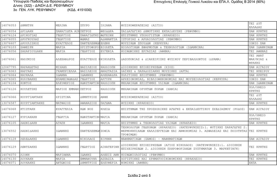 ΣΠΟΥΔΩΝ (ΚΕΡΚΥΡΑ) ΙΟΝΙΟ ΠΑΝ 14076103 ΖΑΦΕΙΡΗ ΜΑΡΙΑ ΧΡΙΣΤΟΦΟΡΟΣΒΙΟΛΕΤΑ ΒΙΟΛΟΓΙΚΩΝ ΕΦΑΡΜΟΓΩΝ & ΤΕΧΝΟΛΟΓΙΩΝ (ΙΩΑΝΝΙΝΑ) ΠΑΝ ΙΩΑΝΝΙΝΩΝ 14076056 ΖΑΧΑΡΙΟΥΔΑΚΗ ΜΑΡΙΑ ΓΕΩΡΓΙΟΣ ΕΥΓΕΝΙΑ ΚΟΙΝΩΝΙΚΗΣ ΕΡΓΑΣΙΑΣ