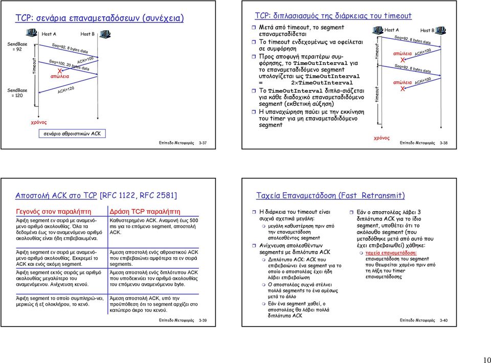 επαναµεταδιδόµενο segment υπολογίζεται ως TimeOutInterval = 2 TimeOutInterval To TimeOutInterval διπλα-σιάζεται για κάθε διαδοχικό επαναµεταδιδόµενο segment (εκθετική αύξηση) Η υπαναχώρηση παύει µε