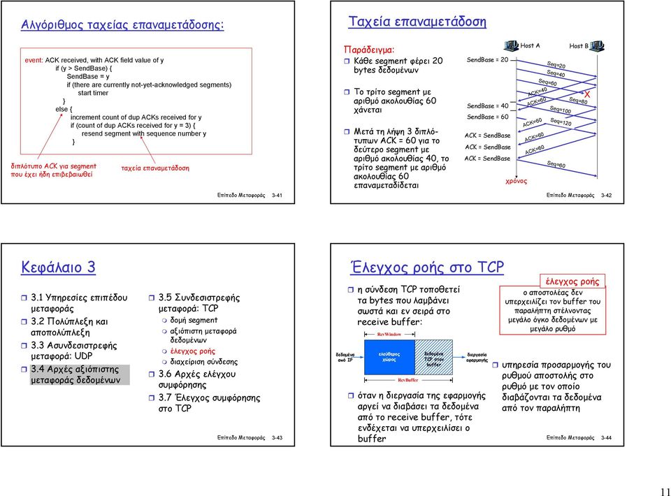 Επίπεδο Μεταφοράς 3-41 Παράδειγµα: Κάθε segment φέρει 20 bytes δεδοµένων Το τρίτο segment µε αριθµό ακολουθίας 60 χάνεται Μετά τη λήψη 3 διπλότυπων = 60 για το δεύτερο segment µε αριθµό ακολουθίας