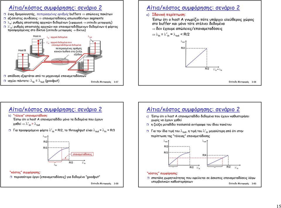 Ιδανική περίπτωση: Έστω ότι ο host A γνωρίζει πότε υπάρχει ελεύθερος χώρος στο buffer και µόνο τότε στέλνει δεδοµένα δεν έχουµε απώλειες/επαναµεταδόσεις λ in = λ in = λ out < R/2 Host B λ' in :