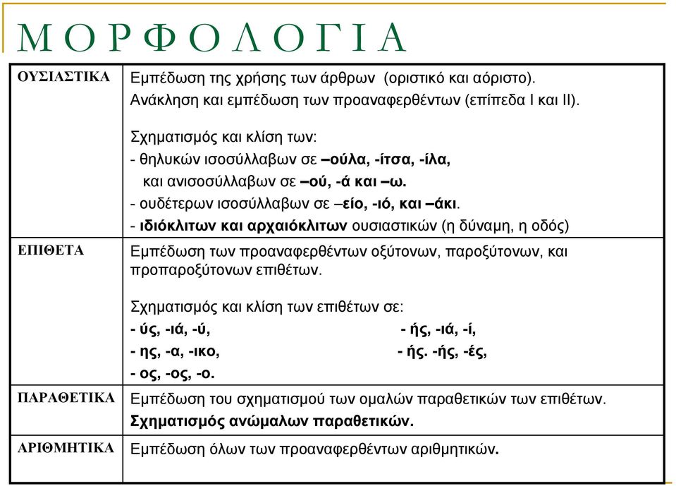 - ιδιόκλιτων και αρχαιόκλιτων ουσιαστικών (η δύναµη, ηοδός) ΕΠΙΘΕΤΑ Εµπέδωση των προαναφερθέντων οξύτονων, παροξύτονων, και προπαροξύτονων επιθέτων.