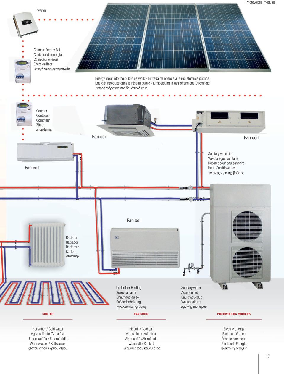 Fan coil Sanitary water tap Válvula agua sanitaria Robinet pour eau sanitaire Hahn Sanitärwasser υγιεινής νερό της βρύσης Fan coil Radiator Radiador Radiateur Kühler καλοριφέρ Suelo radiante