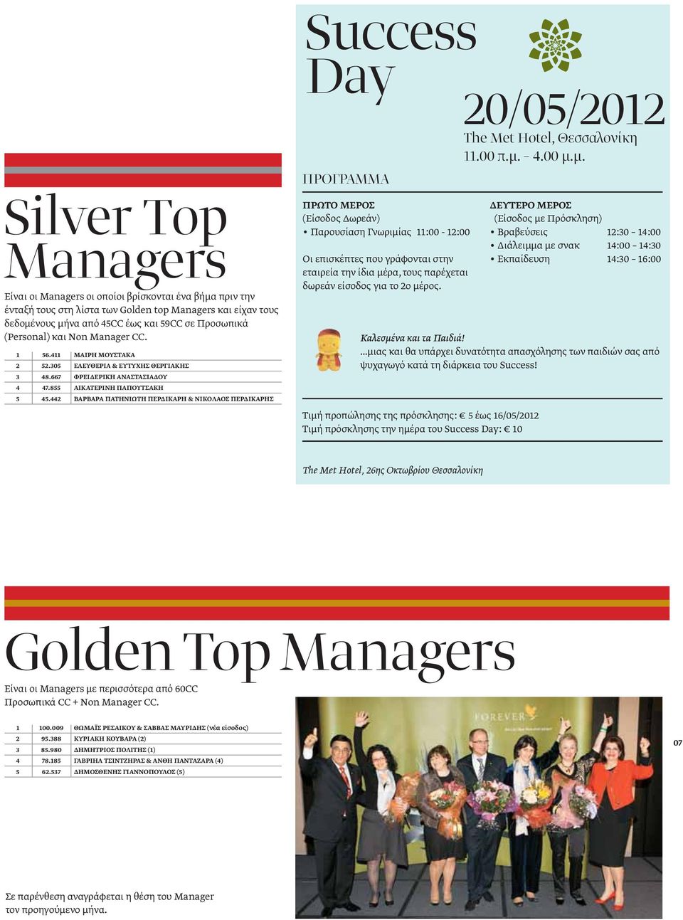 μ. Silver Τop Managers Είναι οι Managers οι οποίοι βρίσκονται ένα βήμα πριν την ένταξή τους στη λίστα των Golden top Managers και είχαν τους δεδομένους μήνα από 45CC έως και 59CC σε Προσωπικά