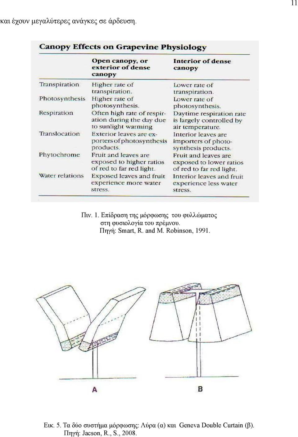 Πηγή: Smart, R. and M. Robinson, 1991. Εικ. 5.