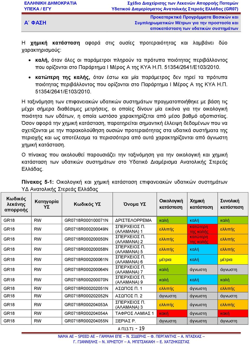 κατώτερη της καλής, όταν έστω και μία παράμετρος δεν τηρεί τα πρότυπα ποιότητας περιβάλλοντος που ορίζονται στο Παράρτημα Ι Μέρος Α της  Η ταξινόμηση των επιφανειακών υδατικών συστημάτων