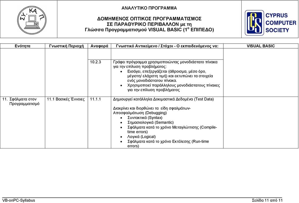1 Βασικές Έννοιες 11.1.1 Δημιουργεί κατάλληλα Δοκιμαστικά Δεδομένα (Test Data) Διακρίνει και διορθώνει τα είδη σφαλμάτων- Αποσφαλμάτωση (Debugging) Συντακτικά (Syntax)