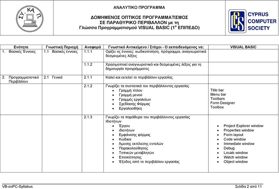 1.3 Γνωρίζει τα παράθυρα του περιβάλλοντος εργασίας Ιδιοτήτων Έργου ιδιοτήτων Εμφάνισης φόρμας Κώδικα Άμεσης εκτέλεσης εντολών Παρακολούθησης Τοπικών μεταβλητών Επισκόπησης Έξοδος από το περιβάλλον