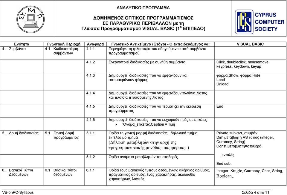 1.5 Δημιουργεί διαδικασίες που να τερματίζει την εκτέλεση End 5. Δομή διαδικασίας 5.1 Γενική Δομή 6. Βασικοί Τύποι Δεδομένων 6.1 Βασικοί τύποι δεδομένων 4.1.6 Δημιουργεί διαδικασίες που να εκχωρούν τιμές σε ετικέτες Ονομα_ετικέτας.