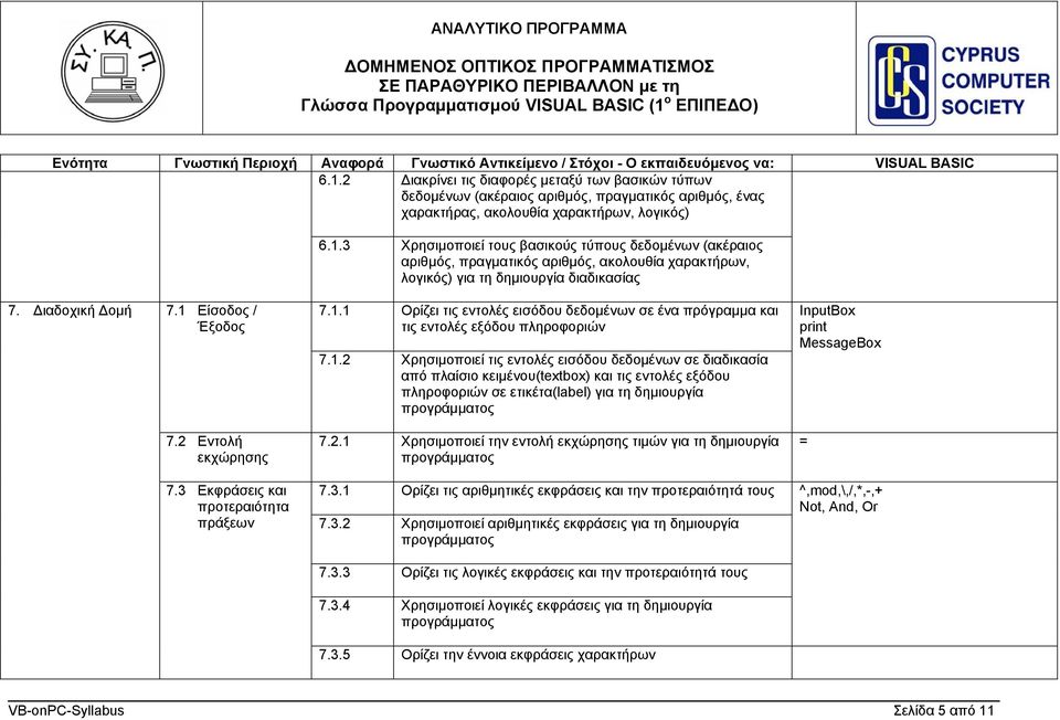 Είσοδος / Έξοδος 7.1.