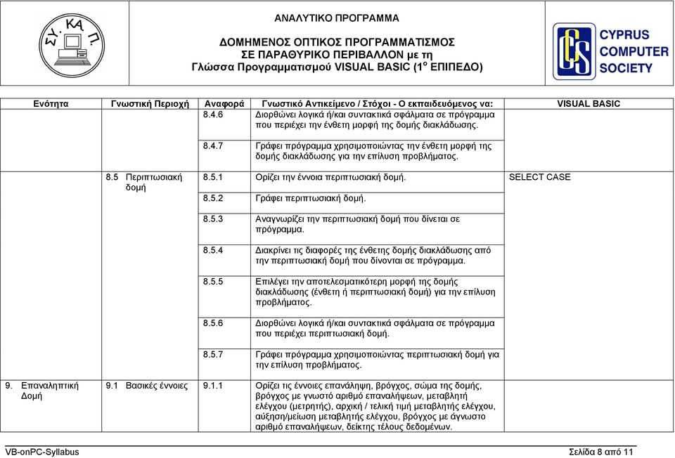 8.5.5 Επιλέγει την αποτελεσματικότερη μορφή της δομής διακλάδωσης (ένθετη ή περιπτωσιακή δομή) για την επίλυση προβλήματος. 8.5.6 Διορθώνει λογικά ή/και συντακτικά σφάλματα σε πρόγραμμα που περιέχει περιπτωσιακή δομή.