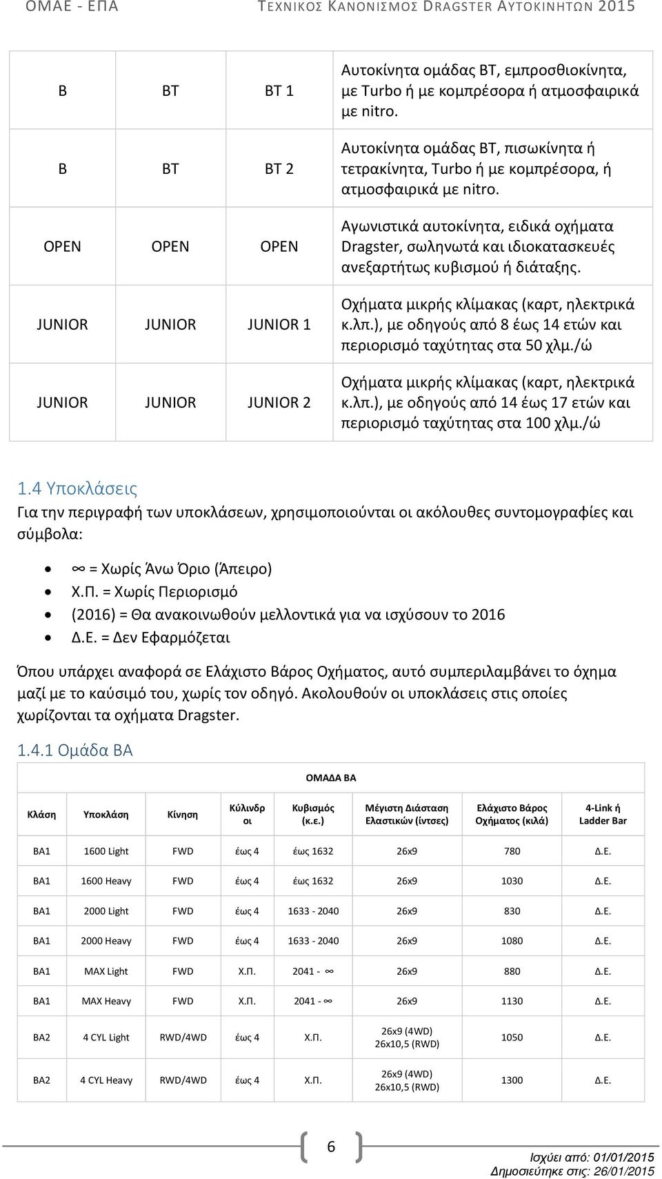 Αγωνιστικά αυτοκίνητα, ειδικά οχήματα Dragster, σωληνωτά και ιδιοκατασκευές ανεξαρτήτως κυβισμού ή διάταξης. Οχήματα μικρής κλίμακας (καρτ, ηλεκτρικά κ.λπ.