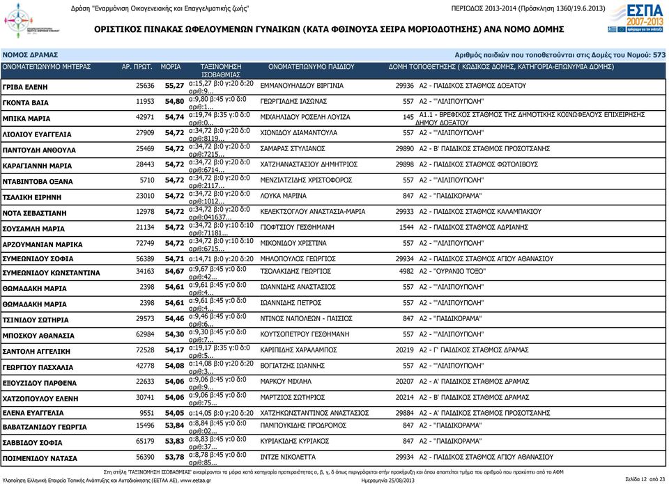 .. ΧΙΟΝΙΔΟΥ ΔΙΑΜΑΝΤΟΥΛΑ 557 Α2 - '"ΛΙΛΙΠΟΥΠΟΛΗ" ΠΑΝΤΟΥΔΗ ΑΝΘΟΥΛΑ 25469 54,72 α:34,72 β:0 γ:20 δ:0 αριθ:7215.