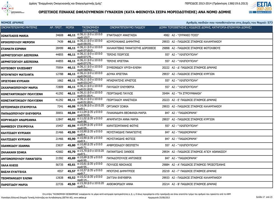 .. ΧΑΛΑΚΑΤΕΒΑΣ ΠΑΝΑΓΙΩΤΗΣ ΔΩΡΟΘΕΟΣ 29898 Α2 - ΠΑΙΔΙΚΟΣ ΣΤΑΘΜΟΣ ΦΩΤΟΛΙΒΟΥΣ ΔΕΡΜΙΤΖΟΓΛΟΥ ΔΕΣΠΟΙΝΑ 44855 46,11 α:36,11 β:0 γ:10 δ:0 αριθ:07179.
