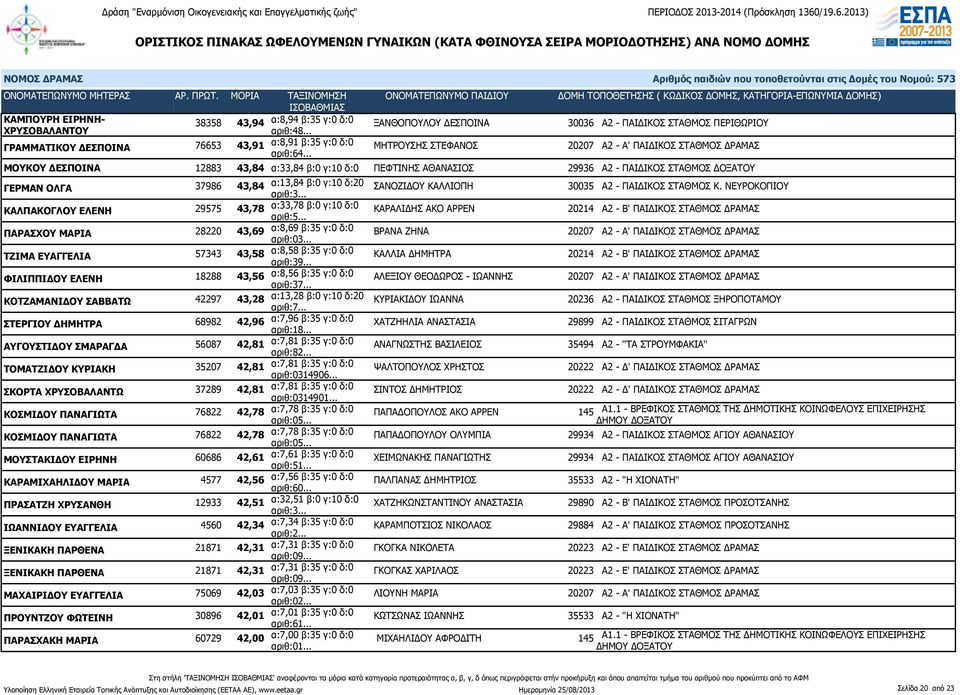 γ:10 δ:20 ΣΑΝΟΖΙΔΟΥ ΚΑΛΛΙΟΠΗ 30035 Α2 - ΠΑΙΔΙΚΟΣ ΣΤΑΘΜΟΣ Κ.