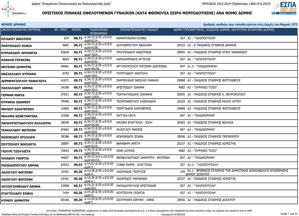 .. ΓΡΗΓΟΡΙΑΔΟΥ ΑΝΑΣΤΑΣΙΑ 29934 Α2 - ΠΑΙΔΙΚΟΣ ΣΤΑΘΜΟΣ ΑΓΙΟΥ ΑΘΑΝΑΣΙΟΥ ΚΑΦΑΛΗ ΓΕΡΑΚΙΝΑ 8003 69,72 α:34,72 β:35 γ:0 δ:0 αριθ:6701.