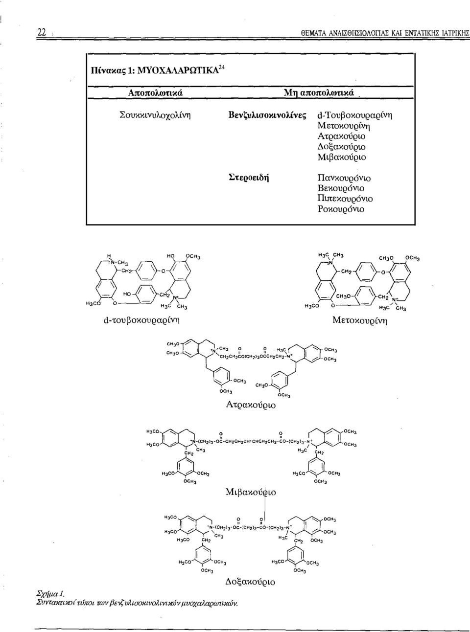 Πανκουρόνιο Βεκουρόνιο Πιπεκουρόνιο Ροκουρόνιο d-τουβοκουραρίνη Μετοκουρίνη CH:30 7 CH30 -"-/'-.-. / -.