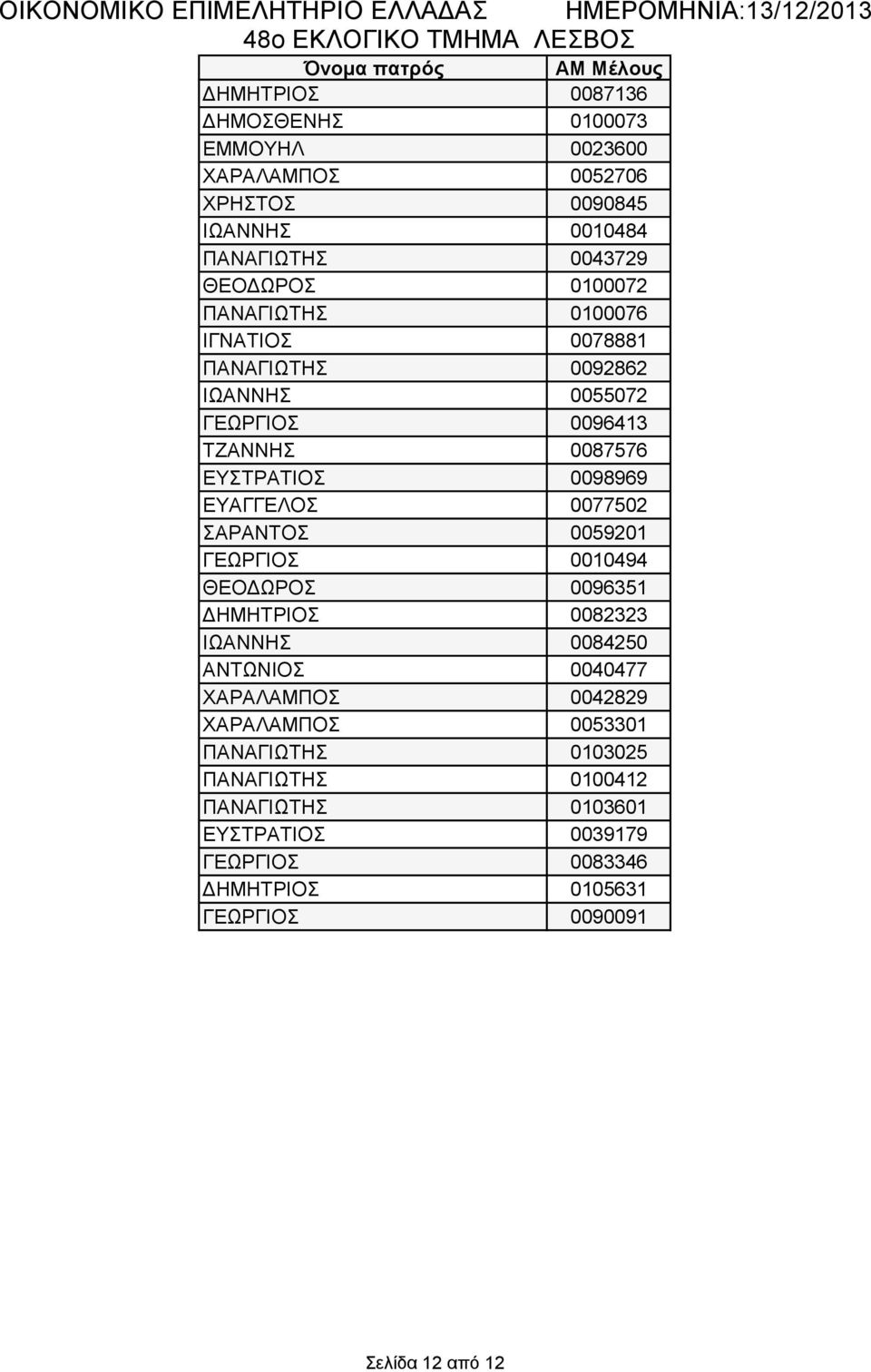 ΕΥΑΓΓΕΛΟΣ 0077502 ΣΑΡΑΝΤΟΣ 0059201 ΓΕΩΡΓΙΟΣ 0010494 ΘΕΟΔΩΡΟΣ 0096351 ΔΗΜΗΤΡΙΟΣ 0082323 ΙΩΑΝΝΗΣ 0084250 ΑΝΤΩΝΙΟΣ 0040477 ΧΑΡΑΛΑΜΠΟΣ 0042829