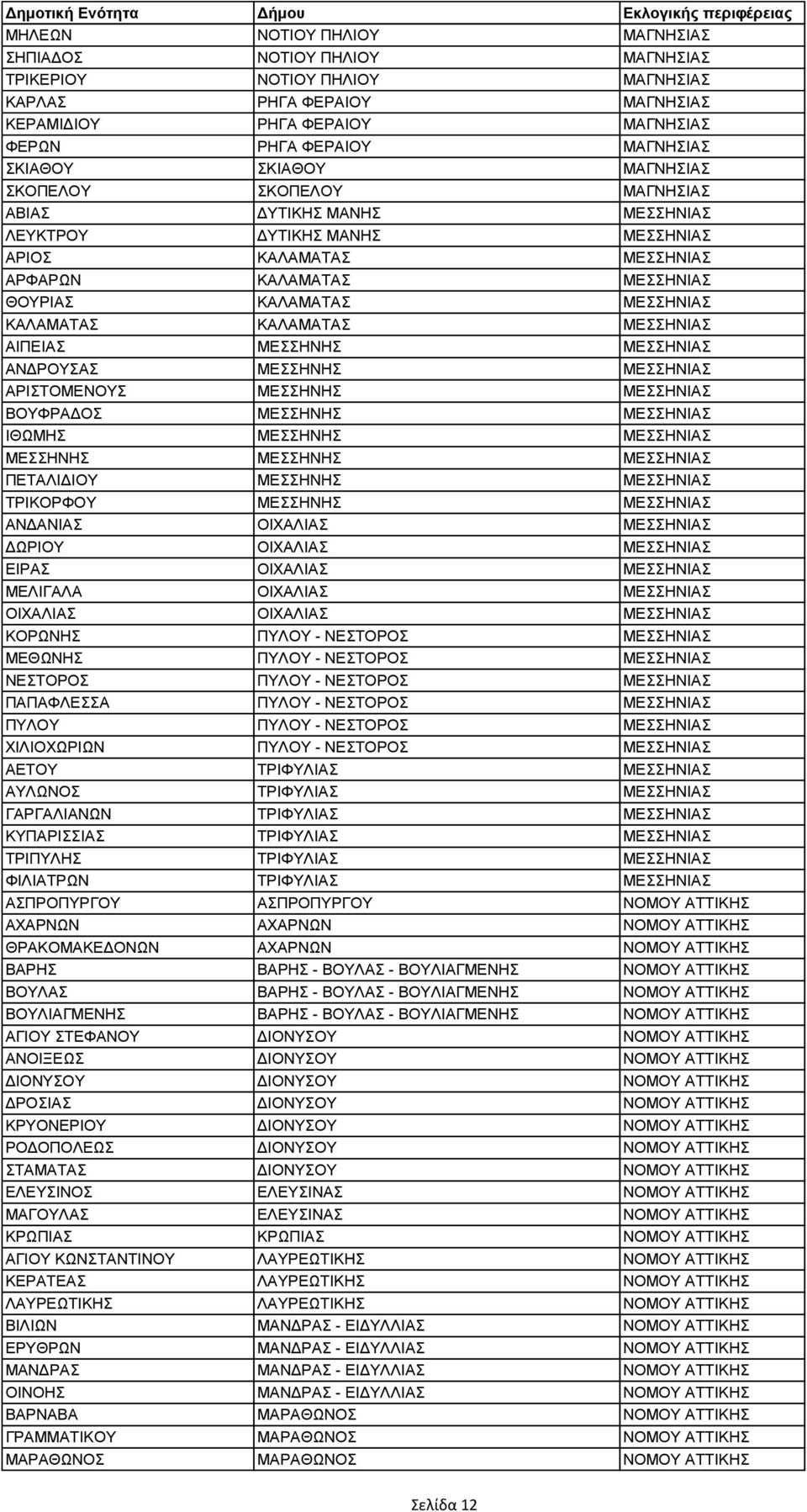 ΚΑΛΑΜΑΤΑΣ ΚΑΛΑΜΑΤΑΣ ΜΕΣΣΗΝΙΑΣ ΑΙΠΕΙΑΣ ΜΕΣΣΗΝΗΣ ΜΕΣΣΗΝΙΑΣ ΑΝΔΡΟΥΣΑΣ ΜΕΣΣΗΝΗΣ ΜΕΣΣΗΝΙΑΣ ΑΡΙΣΤΟΜΕΝΟΥΣ ΜΕΣΣΗΝΗΣ ΜΕΣΣΗΝΙΑΣ ΒΟΥΦΡΑΔΟΣ ΜΕΣΣΗΝΗΣ ΜΕΣΣΗΝΙΑΣ ΙΘΩΜΗΣ ΜΕΣΣΗΝΗΣ ΜΕΣΣΗΝΙΑΣ ΜΕΣΣΗΝΗΣ ΜΕΣΣΗΝΗΣ