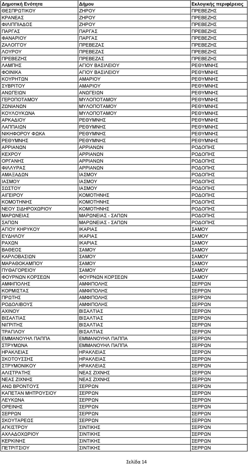 ΜΥΛΟΠΟΤΑΜΟΥ ΡΕΘΥΜΝΗΣ ΚΟΥΛΟΥΚΩΝΑ ΜΥΛΟΠΟΤΑΜΟΥ ΡΕΘΥΜΝΗΣ ΑΡΚΑΔΙΟΥ ΡΕΘΥΜΝΗΣ ΡΕΘΥΜΝΗΣ ΛΑΠΠΑΙΩΝ ΡΕΘΥΜΝΗΣ ΡΕΘΥΜΝΗΣ ΝΙΚΗΦΟΡΟΥ ΦΩΚΑ ΡΕΘΥΜΝΗΣ ΡΕΘΥΜΝΗΣ ΡΕΘΥΜΝΗΣ ΡΕΘΥΜΝΗΣ ΡΕΘΥΜΝΗΣ ΑΡΡΙΑΝΩΝ ΑΡΡΙΑΝΩΝ ΡΟΔΟΠΗΣ ΚΕΧΡΟΥ