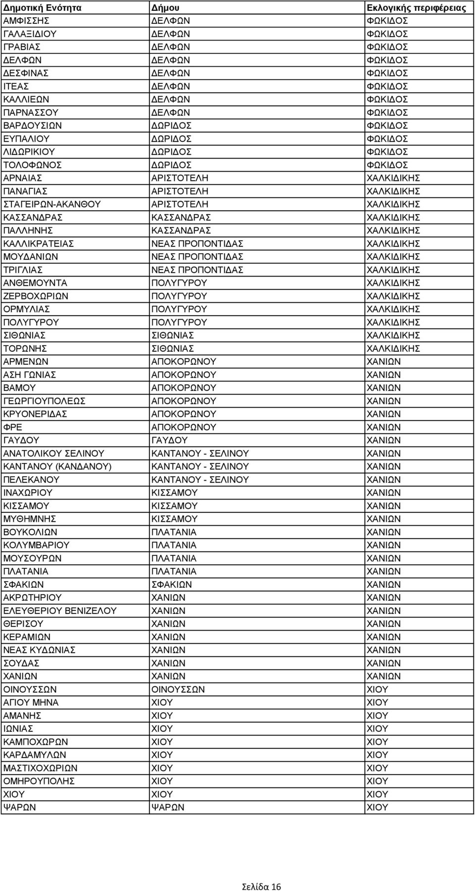 ΚΑΣΣΑΝΔΡΑΣ ΚΑΣΣΑΝΔΡΑΣ ΧΑΛΚΙΔΙΚΗΣ ΠΑΛΛΗΝΗΣ ΚΑΣΣΑΝΔΡΑΣ ΧΑΛΚΙΔΙΚΗΣ ΚΑΛΛΙΚΡΑΤΕΙΑΣ ΝΕΑΣ ΠΡΟΠΟΝΤΙΔΑΣ ΧΑΛΚΙΔΙΚΗΣ ΜΟΥΔΑΝΙΩΝ ΝΕΑΣ ΠΡΟΠΟΝΤΙΔΑΣ ΧΑΛΚΙΔΙΚΗΣ ΤΡΙΓΛΙΑΣ ΝΕΑΣ ΠΡΟΠΟΝΤΙΔΑΣ ΧΑΛΚΙΔΙΚΗΣ ΑΝΘΕΜΟΥΝΤΑ