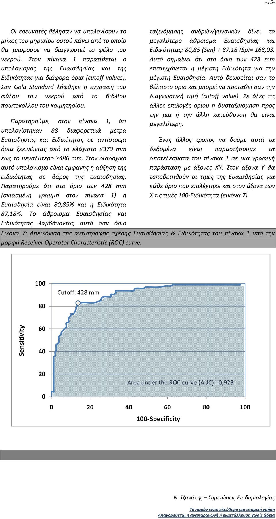 Στον πίνακα 1 παρατίθεται ο Αυτό σημαίνει ότι στο όριο των 428 mm υπολογισμός της Ευαισθησίας και της επιτυγχάνεται η μέγιστη Ειδικότητα για την Ειδικότητας για διάφορα όρια (cutoff values).