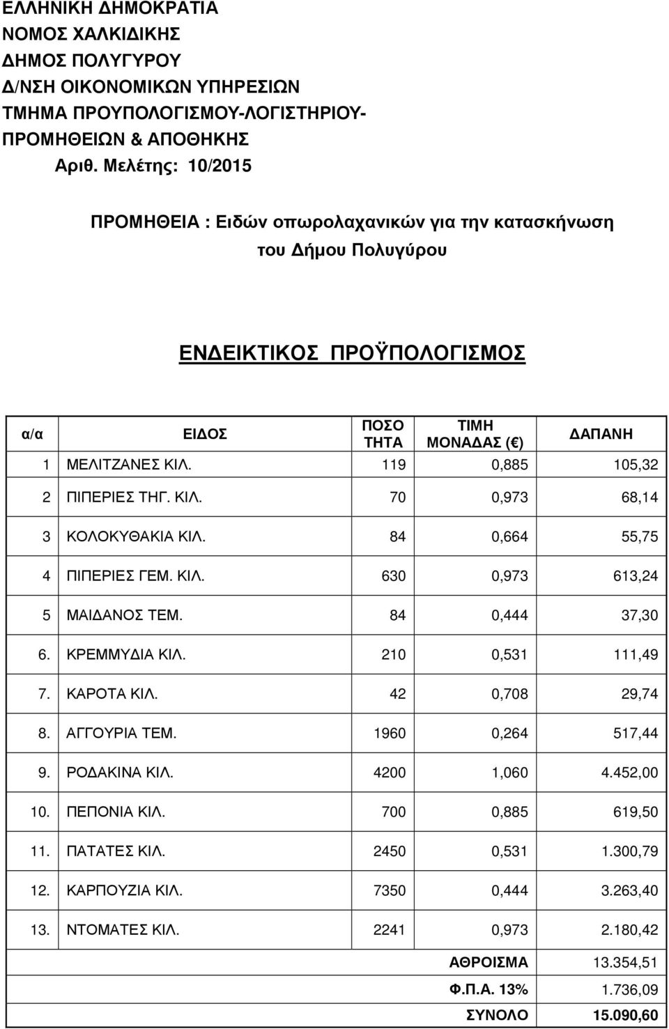 119 0,885 105,32 2 ΠΙΠΕΡΙΕΣ ΤΗΓ. ΚΙΛ. 70 0,973 68,14 3 ΚΟΛΟΚΥΘΑΚΙΑ ΚΙΛ. 84 0,664 55,75 4 ΠΙΠΕΡΙΕΣ ΓΕΜ. ΚΙΛ. 630 0,973 613,24 5 ΜΑΙ ΑΝΟΣ ΤΕΜ. 84 0,444 37,30 6. ΚΡΕΜΜΥ ΙΑ ΚΙΛ. 210 0,531 111,49 7.
