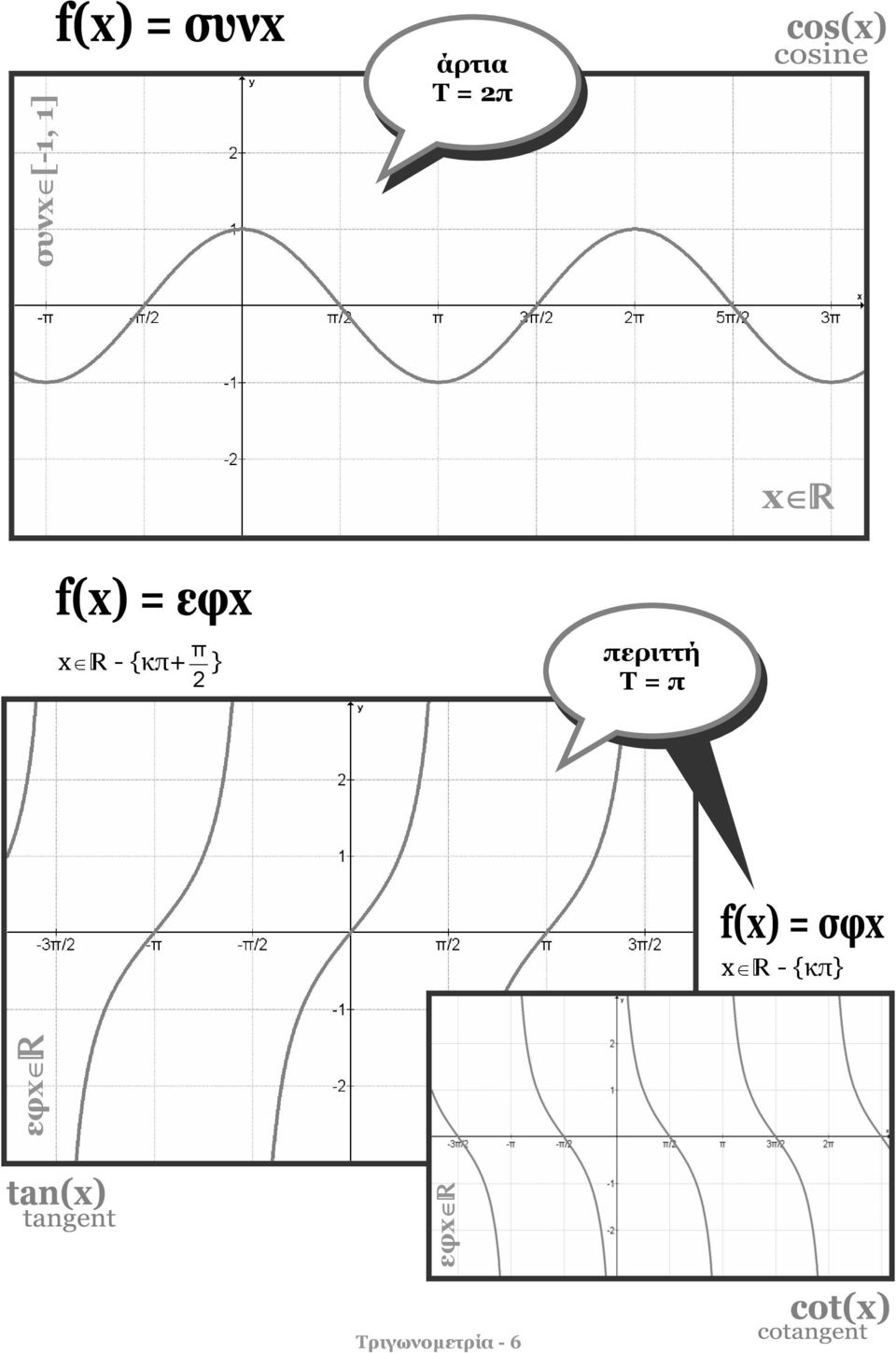 εριττή Τ = Τ = εριττή x