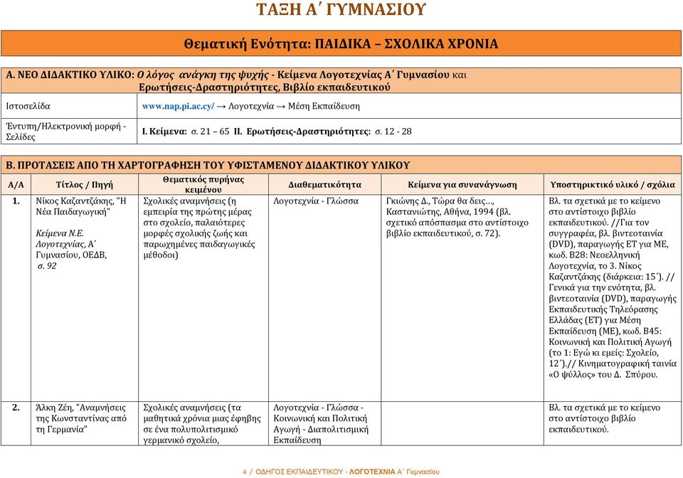 cy/ Λογοτεχνία Μέση Εκπαίδευση Ι. Κείμενα: σ. 21 65 ΙΙ. Ερωτήσεις-Δραστηριότητες: σ. 12-28 Β. ΠΡΟΤΑΣΕΙΣ ΑΠΟ ΤΗ ΧΑΡΤΟΓΡΑΦΗΣΗ ΤΟΥ ΥΦΙΣΤΑΜΕΝΟΥ ΔΙΔΑΚΤΙΚΟΥ ΥΛΙΚΟΥ Α/Α Τίτλος / Πηγή 1.