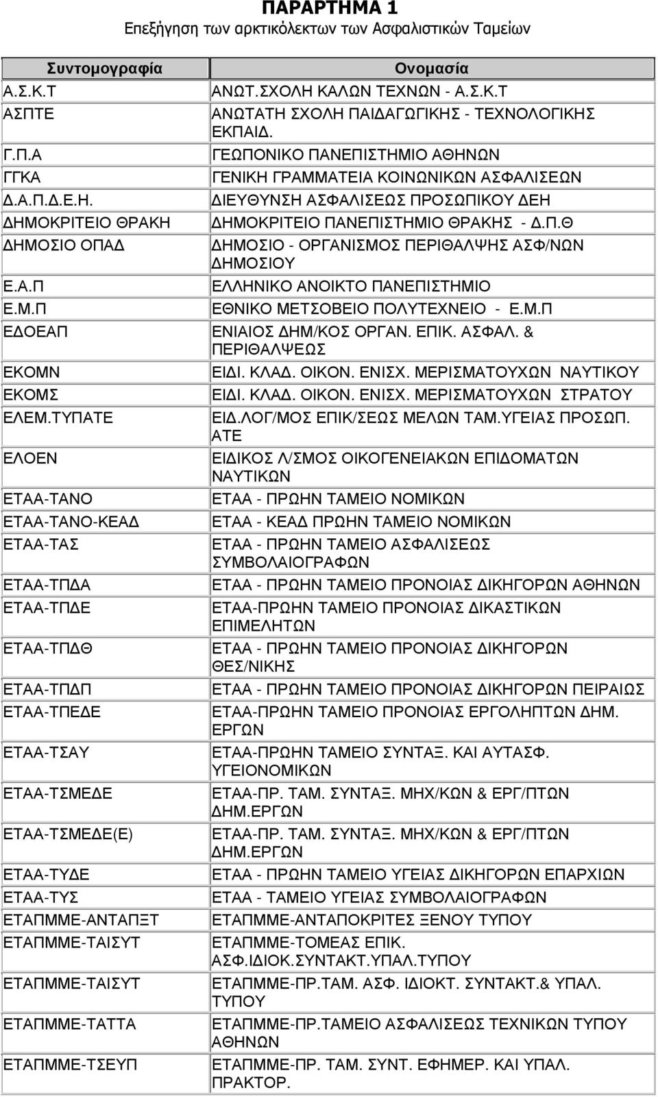 ΕΤΑΠΜΜΕ-ΤΑΤΤΑ ΕΤΑΠΜΜΕ-ΤΣΕΥΠ ΑΝΩΤ.ΣΧΟΛΗ ΚΑΛΩΝ ΤΕΧΝΩΝ - Α.Σ.Κ.Τ ΑΝΩΤΑΤΗ ΣΧΟΛΗ ΠΑΙ ΑΓΩΓΙΚΗΣ - ΤΕΧΝΟΛΟΓΙΚΗΣ ΕΚΠΑΙ.