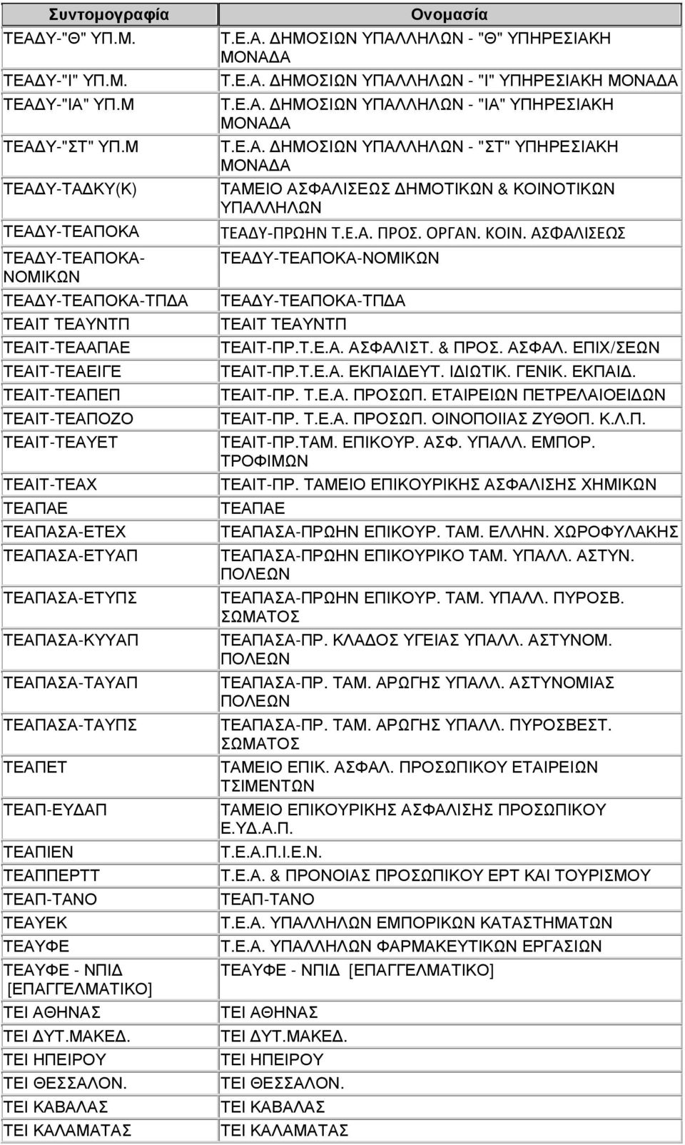 ΤΕΑΠΑΣΑ-ΕΤΥΠΣ ΤΕΑΠΑΣΑ-ΚΥΥΑΠ ΤΕΑΠΑΣΑ-ΤΑΥΑΠ ΤΕΑΠΑΣΑ-ΤΑΥΠΣ ΤΕΑΠΕΤ ΤΕΑΠ-ΕΥ ΑΠ ΤΕΑΠΙΕΝ ΤΕΑΠΠΕΡΤΤ ΤΕΑΠ-ΤΑΝΟ ΤΕΑΥΕΚ ΤΕΑΥΦΕ ΤΕΑΥΦΕ - ΝΠΙ [ΕΠΑΓΓΕΛΜΑΤΙΚΟ] ΤΕΙ ΑΘΗΝΑΣ ΤΕΙ ΥΤ.ΜΑΚΕ. ΤΕΙ ΗΠΕΙΡΟΥ ΤΕΙ ΘΕΣΣΑΛΟΝ.