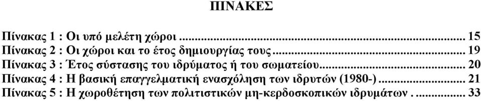 .. 19 Πίνακας 3 : Έτος σύστασης του ιδρύματος ή του σωματείου.