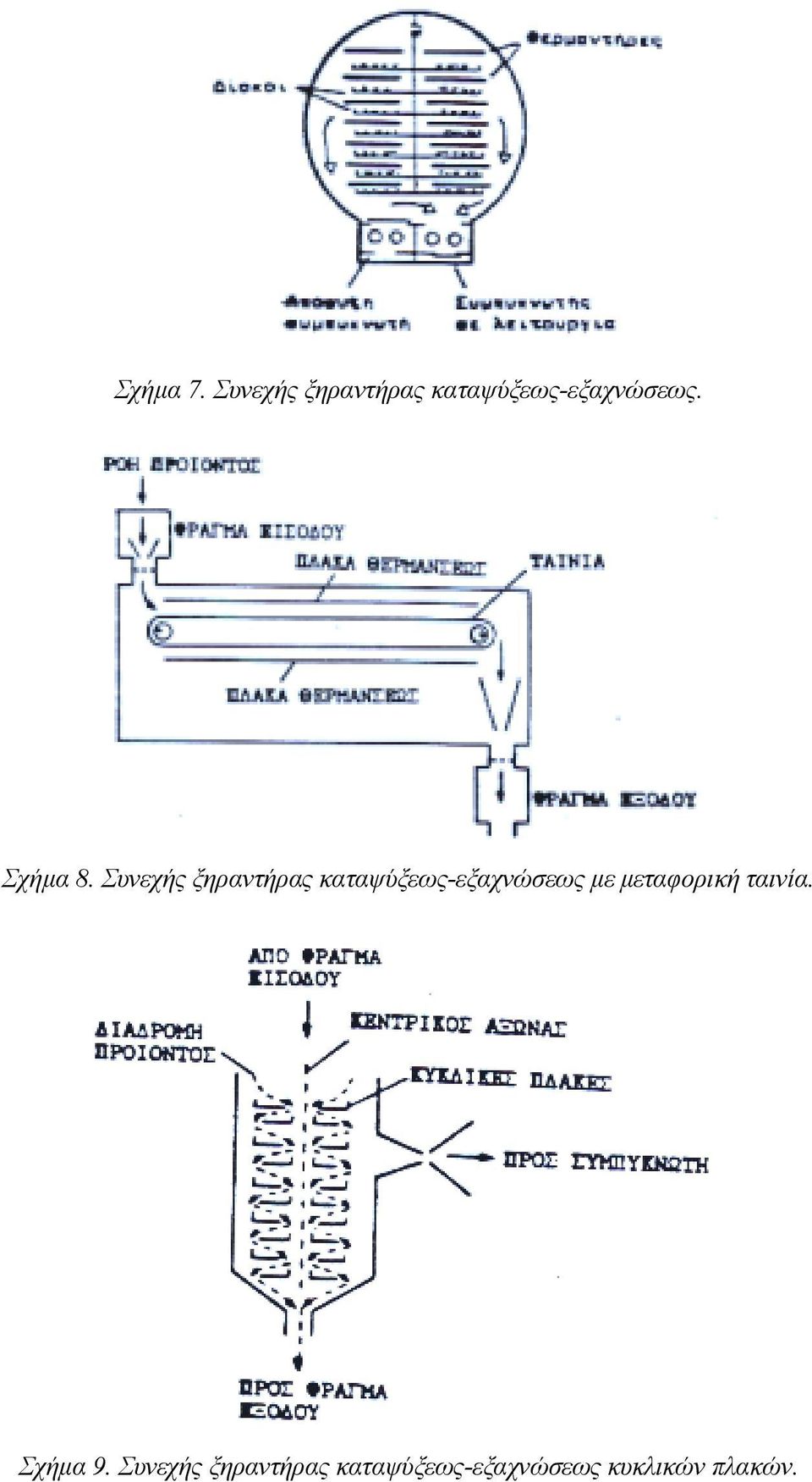 Σχήµα 8.