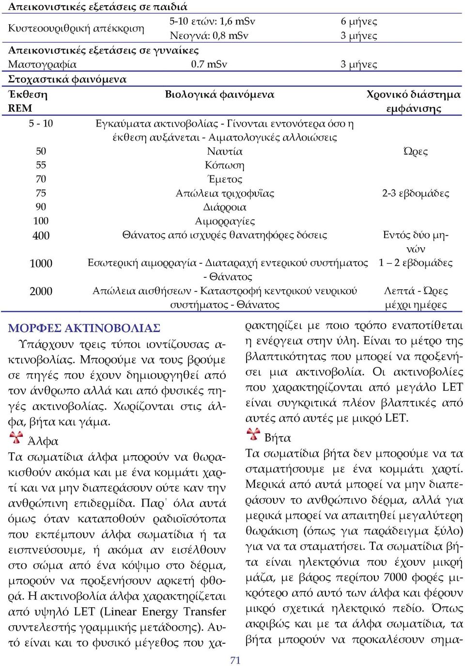 Ναυτία Ώρες 55 Κόπωση 70 Έμετος 75 Απώλεια τριχοφυΐας 2 3 εβδομάδες 90 Διάρροια 100 Αιμορραγίες 400 Θάνατος από ισχυρές θανατηφόρες δόσεις Εντός δύο μηνών 1000 Εσωτερική αιμορραγία Διαταραχή