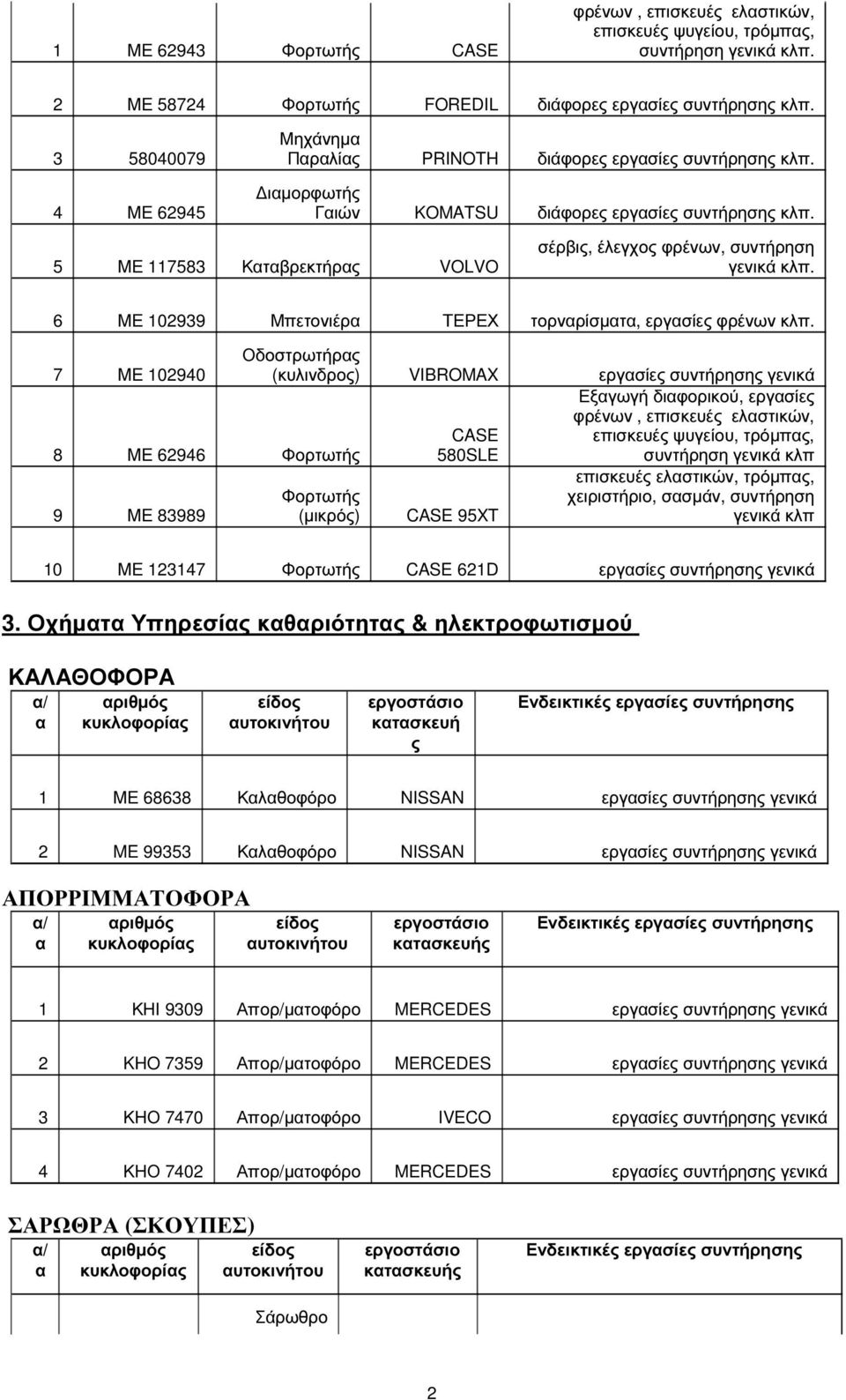 6 ΜΕ 102939 Μπετονιέρ ΤΕΡΕΧ τορνρίσµτ, εργσίες φρένων.