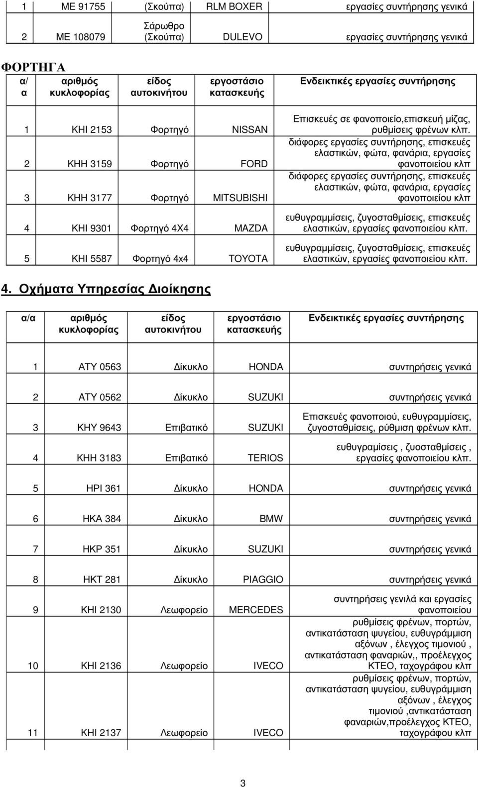 διάφορες εργσίες συντήρησης, επισκευές ελστικών, φώτ, φνάρι, εργσίες φνοποιείου διάφορες εργσίες συντήρησης, επισκευές ελστικών, φώτ, φνάρι, εργσίες φνοποιείου ευθυγρµµίσεις, ζυγοστθµίσεις, επισκευές