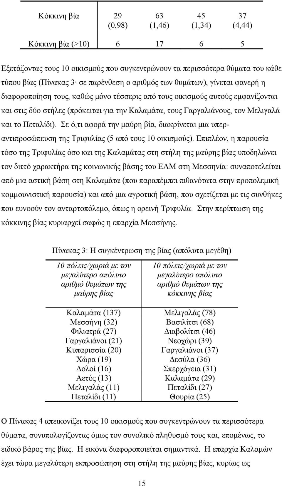 και το Πεταλίδι). Σε ό,τι αφορά την μαύρη βία, διακρίνεται μια υπεραντιπροσώπευση της Τριφυλίας (5 από τους 10 οικισμούς).