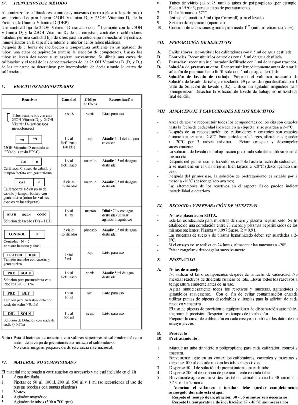 Una cantidad fija de 25OH Vitamin D marcado con 125 I compite con la 25OH Vitamina D 2 y la 25OH Vitamina D 3 de las muestras, controles o calibradores tratados, por una cantidad fija de sitios para