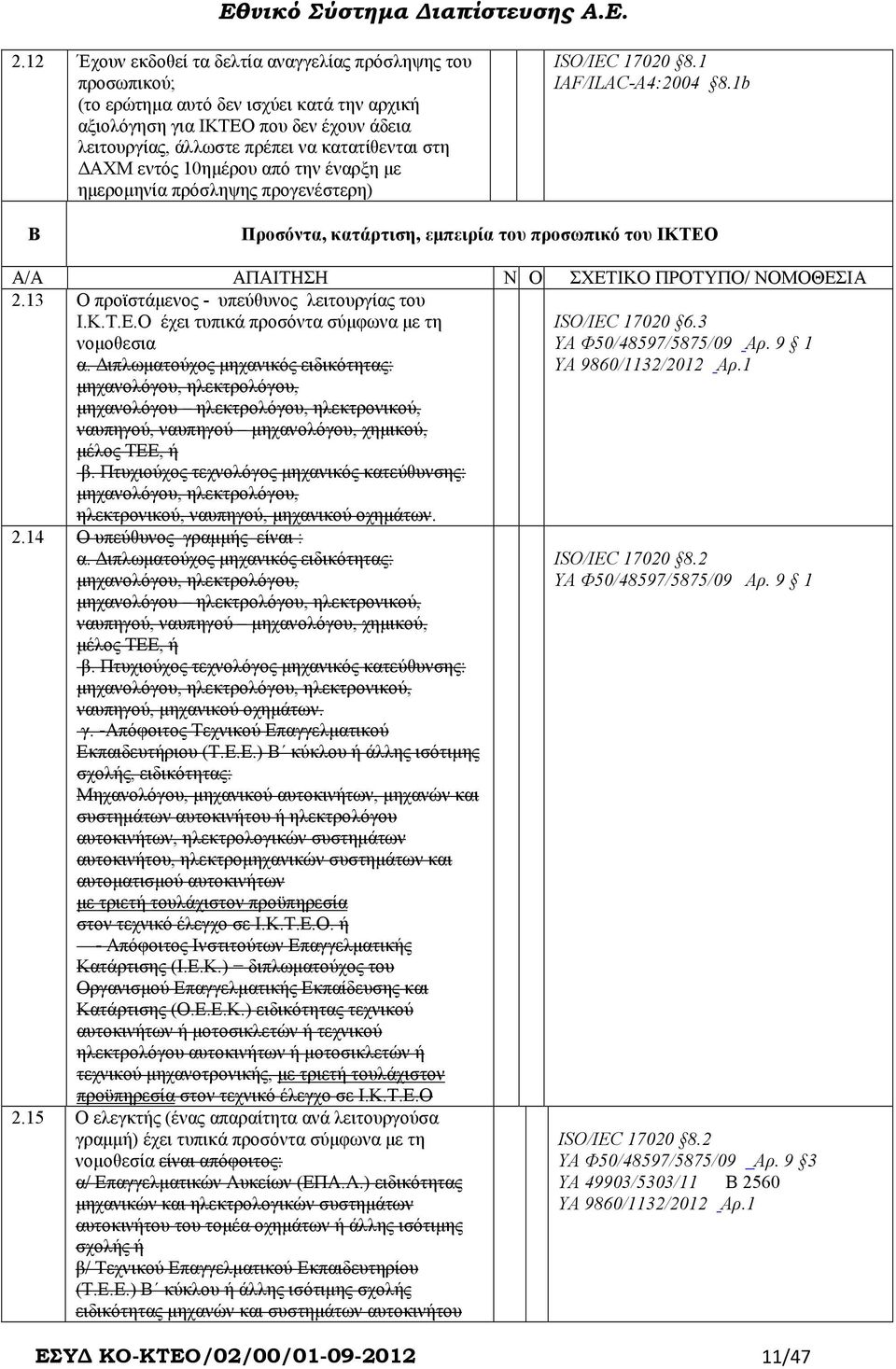 1b B Προσόντα, κατάρτιση, εµπειρία του προσωπικό του ΙΚΤΕΟ Α/Α ΑΠΑΙΤΗΣΗ Ν Ο ΣΧΕΤΙΚΟ ΠΡΟΤΥΠΟ/ ΝΟΜΟΘΕΣΙΑ 2.13 Ο προϊστάµενος - υπεύθυνος λειτουργίας του Ι.Κ.Τ.Ε.Ο έχει τυπικά προσόντα σύµφωνα µε τη νοµοθεσια α.