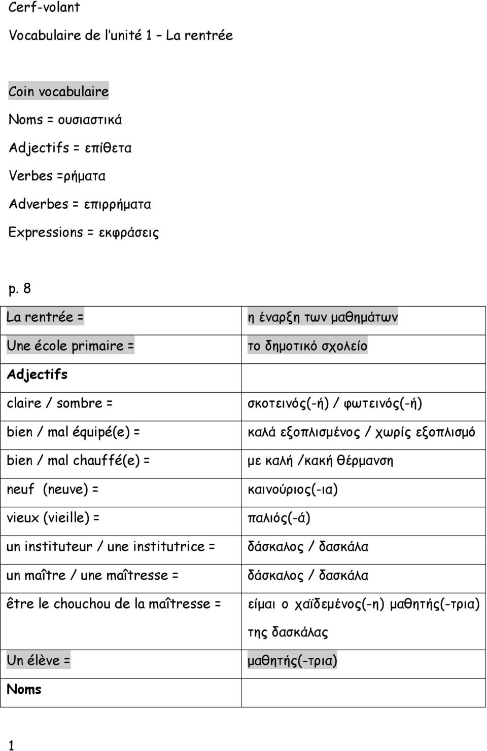 vieux (vieille) = un instituteur / une institutrice = un maître / une maîtresse = être le chouchou de la maîtresse = σκοτεινός(-ή) / φωτεινός(-ή) καλά εξοπλισμένος / χωρίς