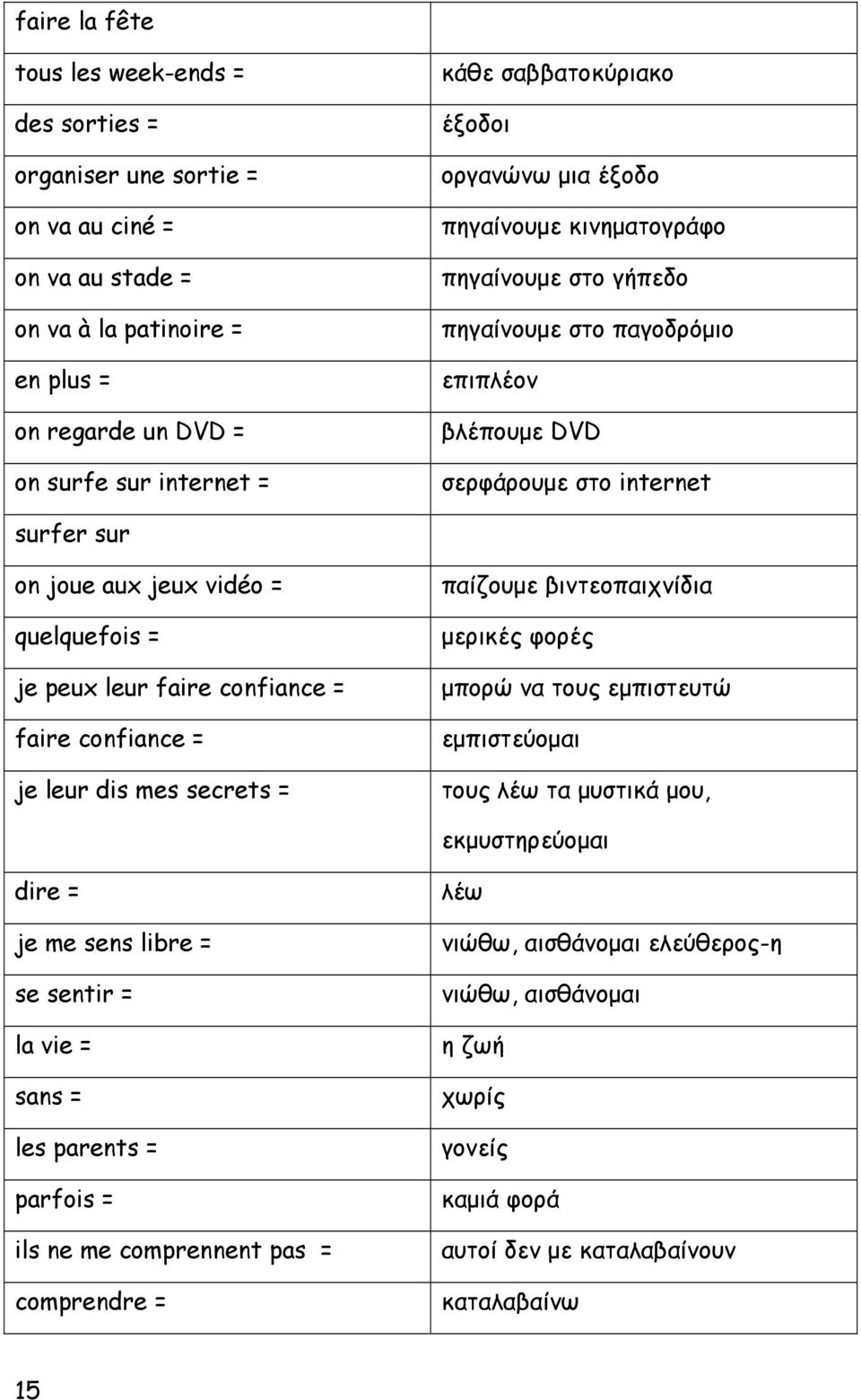 quelquefois = je peux leur faire confiance = faire confiance = je leur dis mes secrets = παίζουμε βιντεοπαιχνίδια μερικές φορές μπορώ να τους εμπιστευτώ εμπιστεύομαι τους λέω τα μυστικά μου,