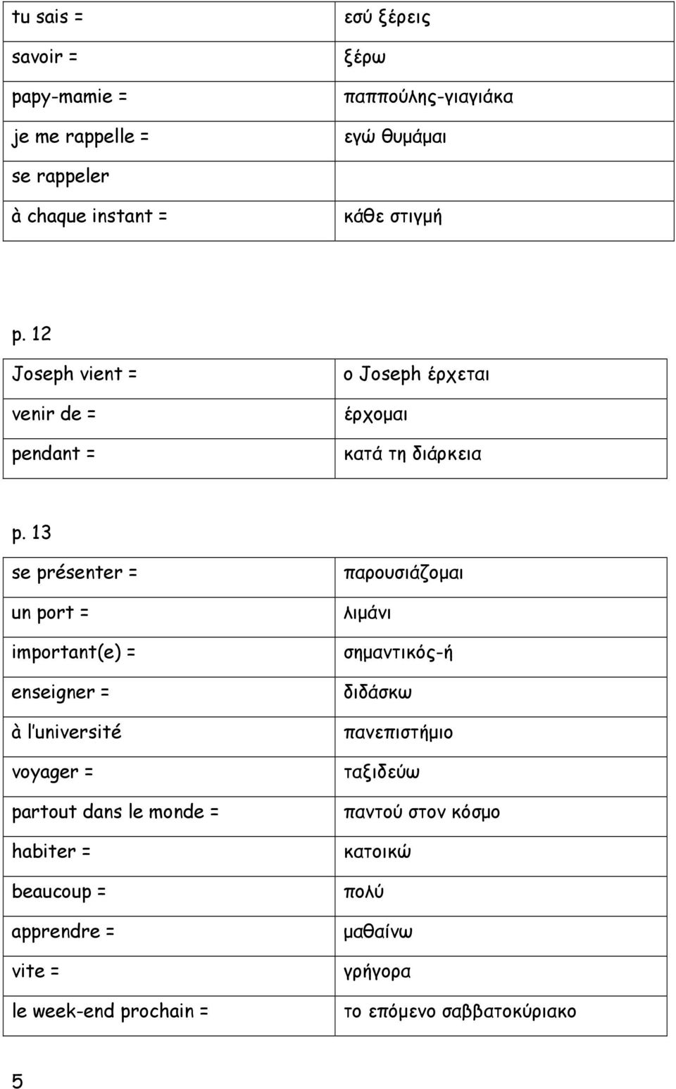 13 se présenter = un port = important(e) = enseigner = à l université voyager = partout dans le monde = habiter = beaucoup =