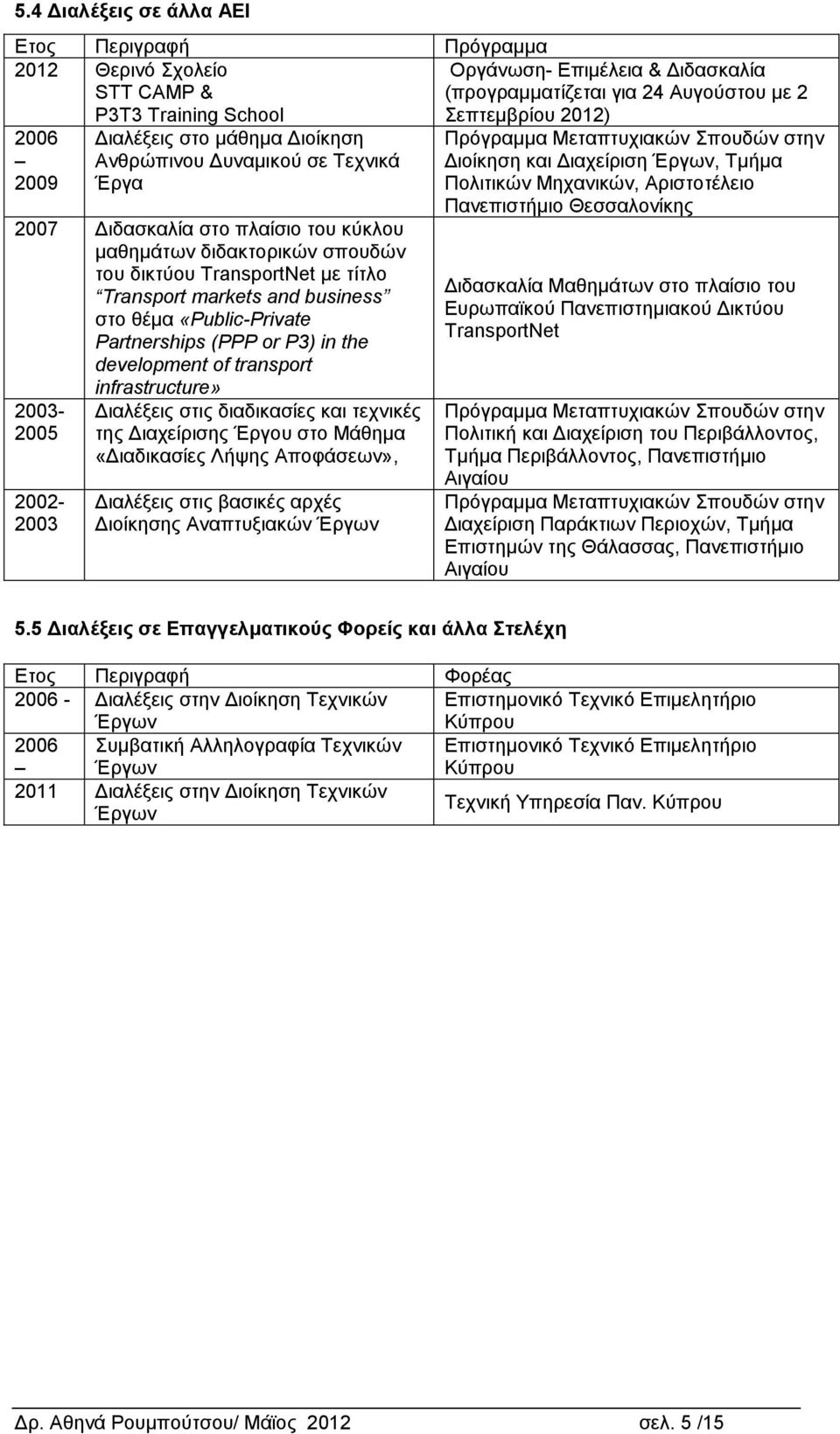 «Public-Private Partnerships (PPP or P3) in the development of transport infrastructure» 2003-2005 2002-2003 Διαλέξεις στις διαδικασίες και τεχνικές της Διαχείρισης Έργου στο Μάθημα «Διαδικασίες