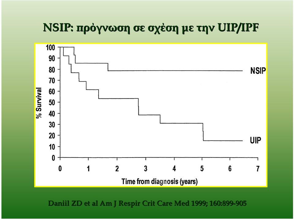 et al Am J Respir Crit