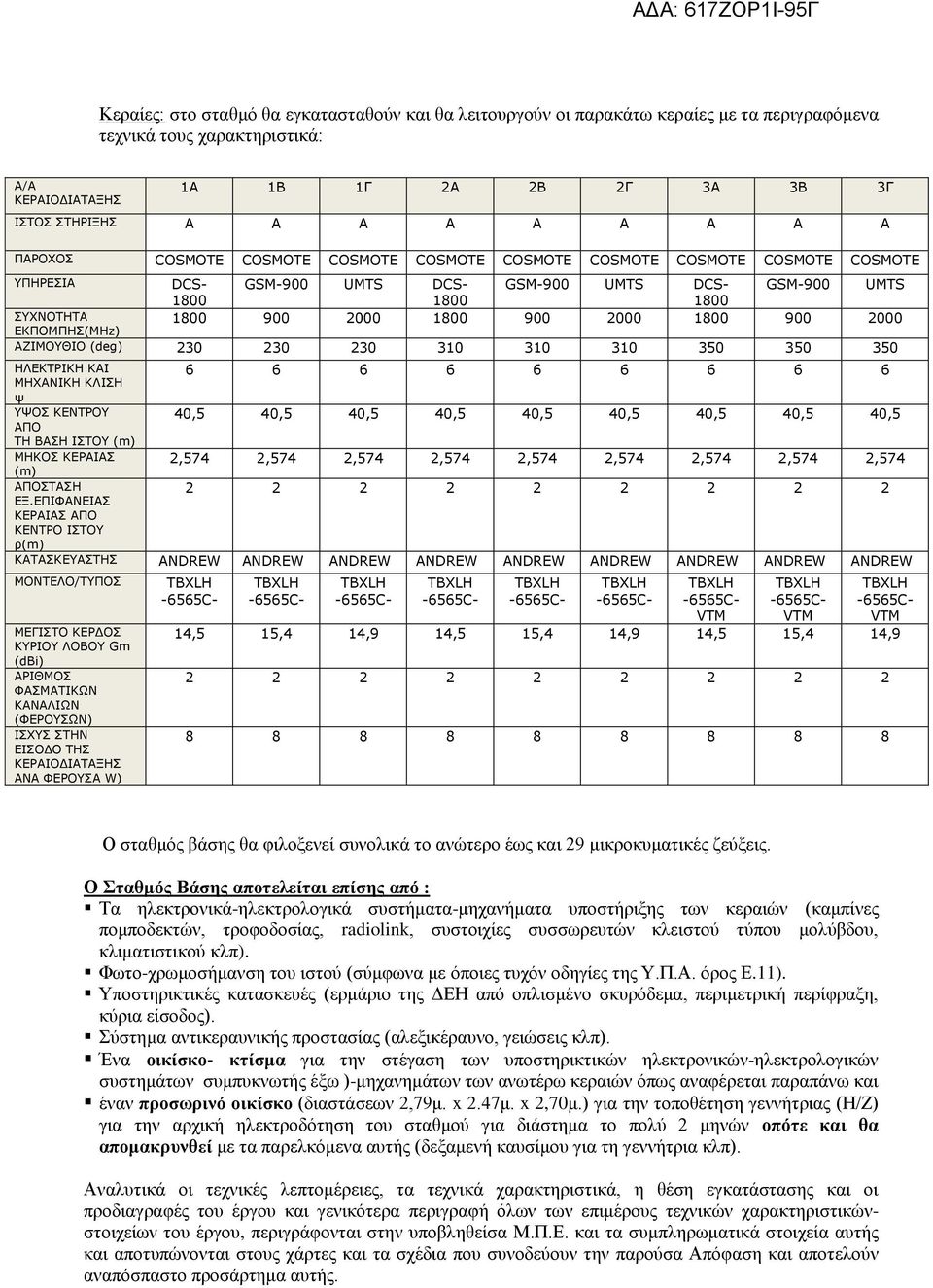 1800 900 2000 ΕΚΠΟΜΠΗΣ(MHz) ΑΖΙΜΟΥΘΙΟ (deg) 230 230 230 310 310 310 350 350 350 ΗΛΕΚΤΡΙΚΗ ΚΑΙ 6 6 6 6 6 6 6 6 6 ΜΗΧΑΝΙΚΗ ΚΛΙΣΗ ψ ΥΨΟΣ ΚΕΝΤΡΟΥ 40,5 40,5 40,5 40,5 40,5 40,5 40,5 40,5 40,5 ΑΠΟ ΤΗ ΒΑΣΗ